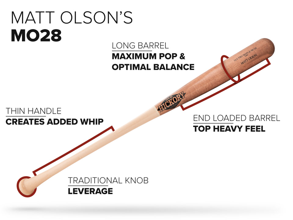 Wood Bats | Custom Pro Maple Baseball Bats | MO28 STEEL PRESSED – Old ...